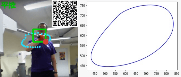 Curve detection